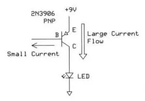Figura 3. Funcionamiento de una fuente de corriente basada en transistor PNP Funcionamiento de una fuente de corriente basada en transistor PNP