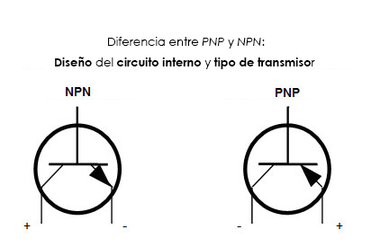 npn, Diferencias entre conexiones NPN y PNP