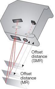 Distancia offset SMR (retro-reflector esférico) y MR (retro-reflector simple)