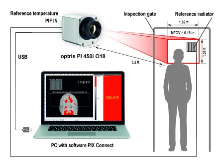 reunirse solamente hoy Sistema de detección de fiebre con cámara PI 450i | Ideal para Covid-19